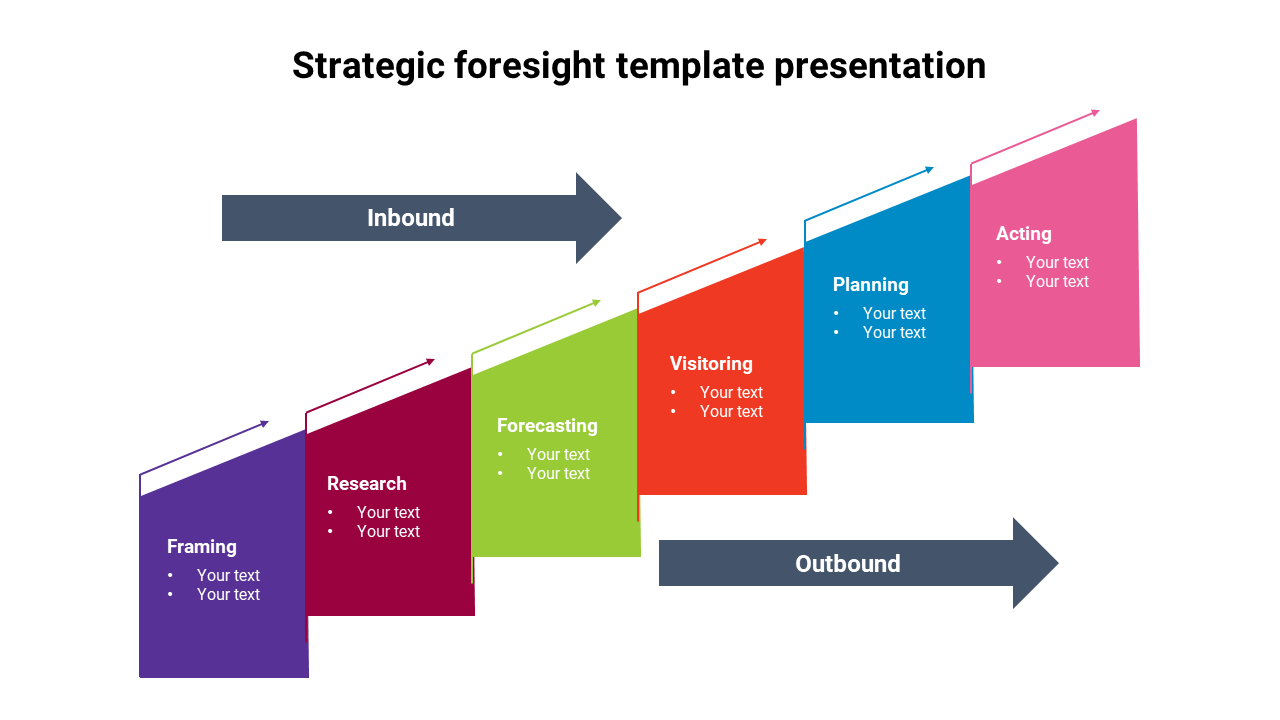 Strategic foresight template presentation
